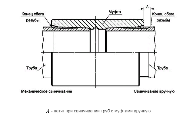 Положение муфты при соединении OTTМ с трубой для обсады.png