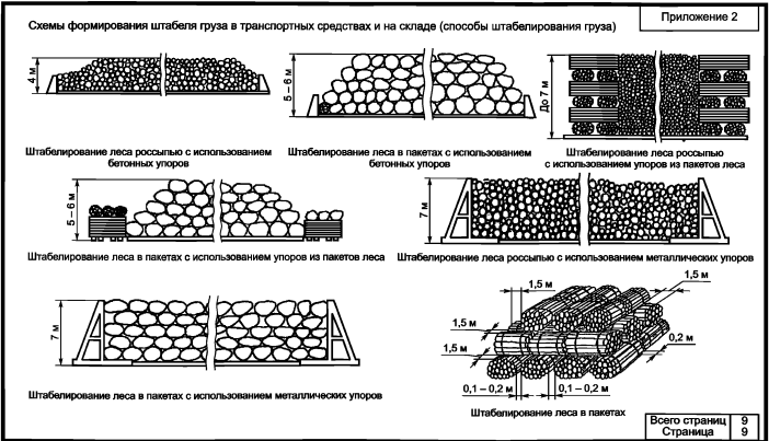 Примеры заполнения приложений ТК-6.png