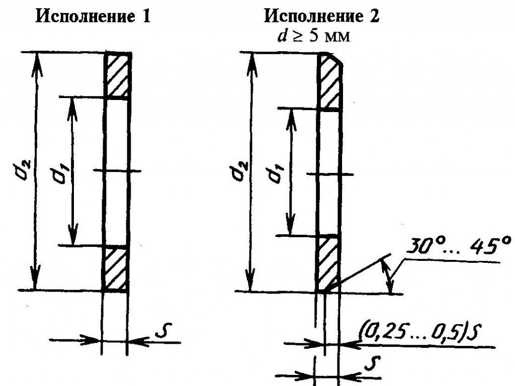 Технические характеристики плоских шайб.jpg