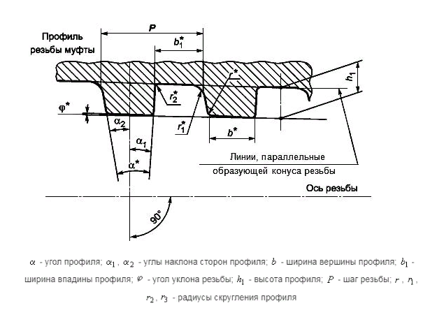 ГОСТ Р 53365-2009 Трубы Обсадные И Насосно-Компрессорные И Муфты К.