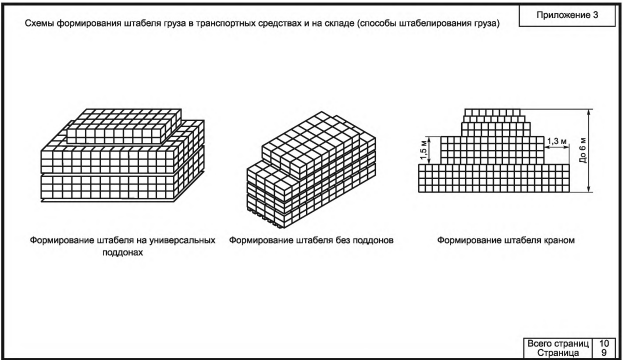 Примеры заполнения приложений ТК-3.png