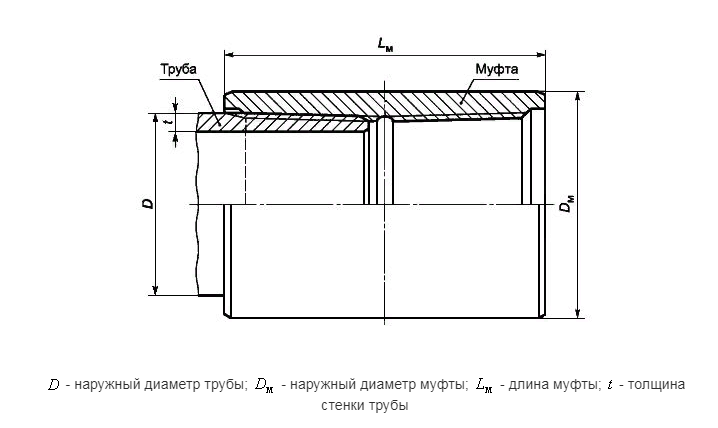 Резьба на трубах и муфтах HKT и HKTB.png