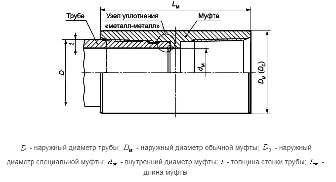 Резьба типа OTТГ.png