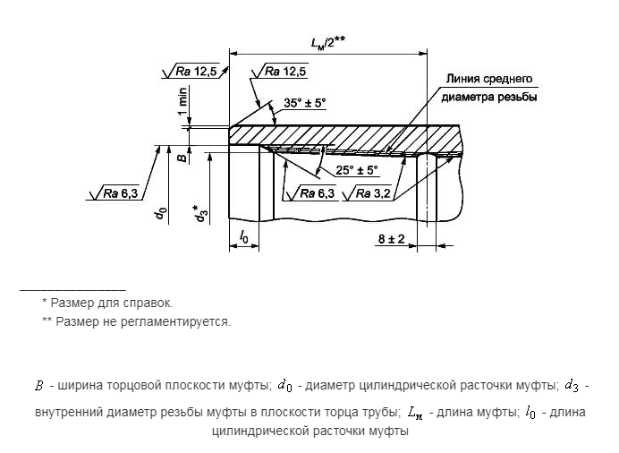 Таблица 6. Основные размеры резьбы на HКT трубах.png