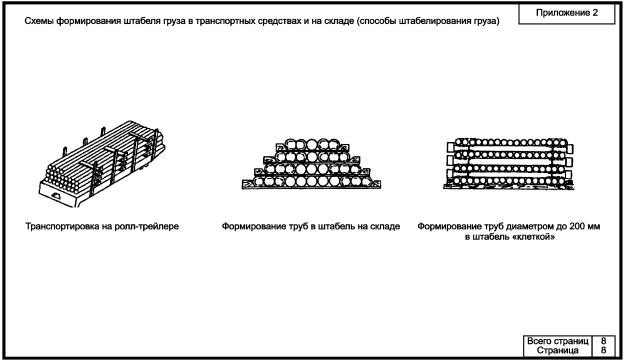 Примеры заполнения приложений ТК-8.png