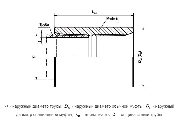 ГОСТ Р 53365-2009 Трубы Обсадные И Насосно-Компрессорные И Муфты К.