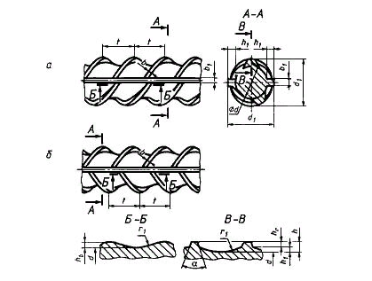 Стержни A-I (А-240) и A-II (А-З00) толщиной менее 12,0 мм и A-III (A-400) т.png