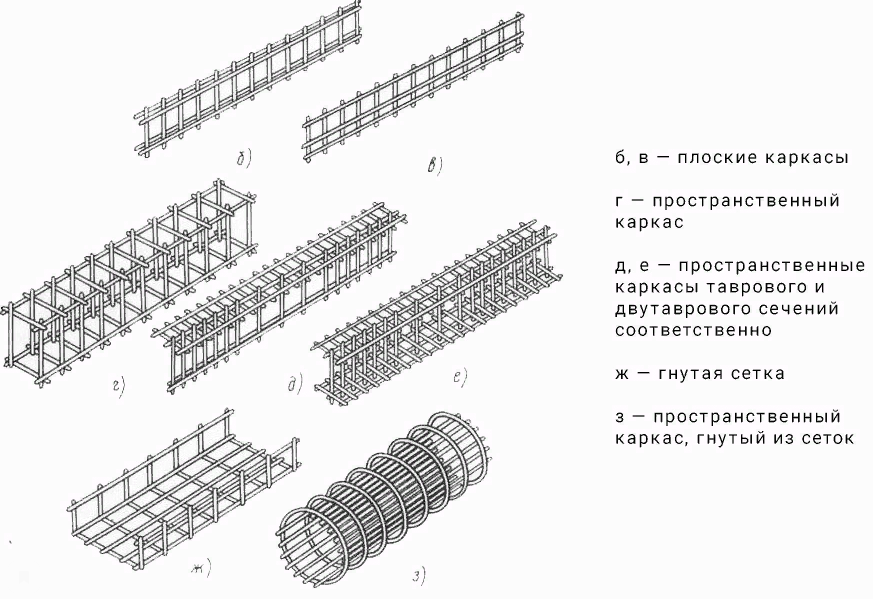 Арматурный плоский каркас чертеж