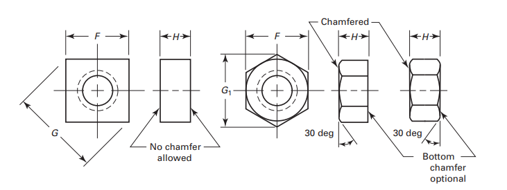 ASME B18.2.2-2010.png