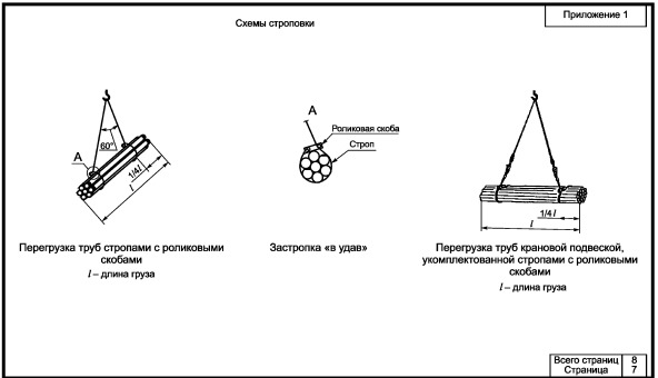 Примеры заполнения приложений ТК-7.png