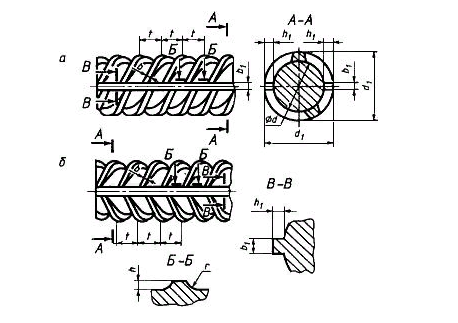 Рисунок 1. Форма рифления горячекатаных стержней обычного исполнения..png