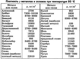 Металлокалькулятор – онлайн расчет веса металла